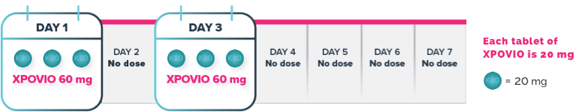 Graphic showing recommended starting dose of XPOVIO® for DLBCL