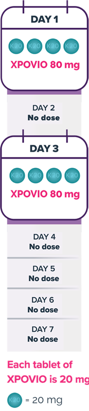 How to determine days 1 and 3 in the XPOVIO dosing schedule